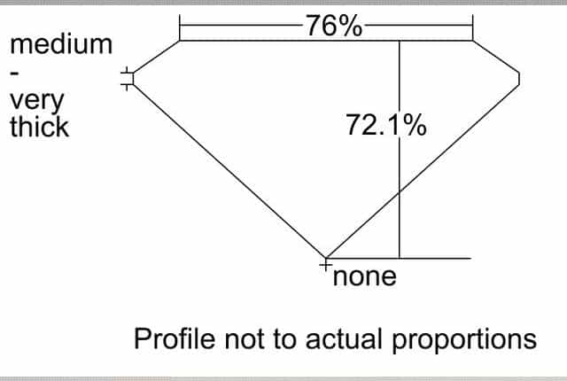 cutprofile