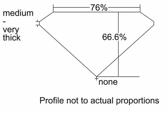 cutprofile