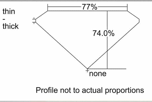 cutprofile