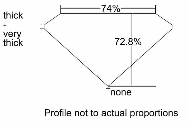 cutprofile