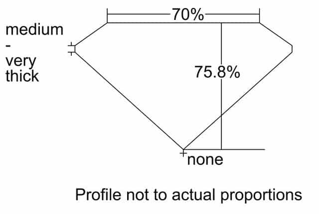 cutprofile