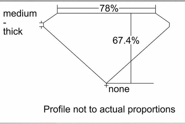 cutprofile