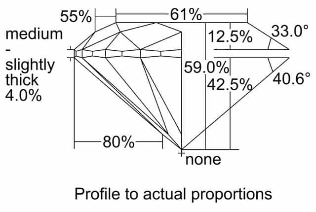 cutprofile