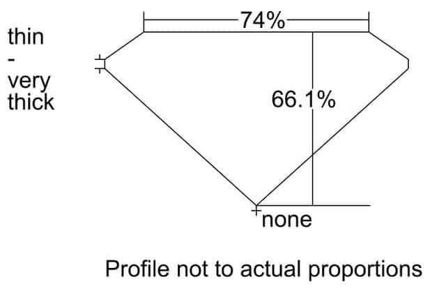cutprofile
