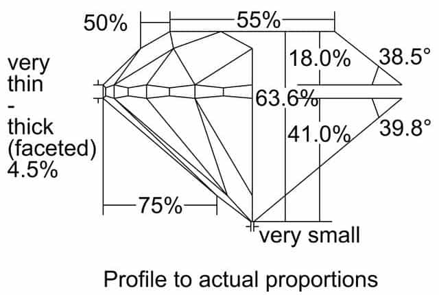 cutprofile