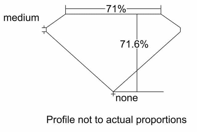 cutprofile