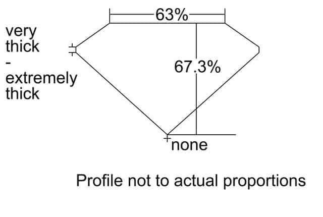 cutprofile