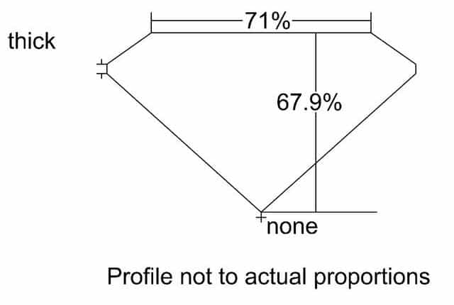 cutprofile