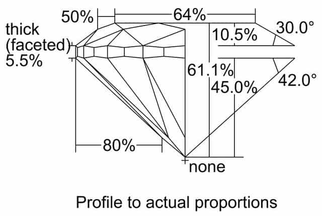 cutprofile