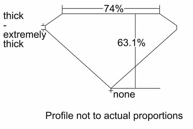 cutprofile