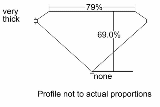 cutprofile