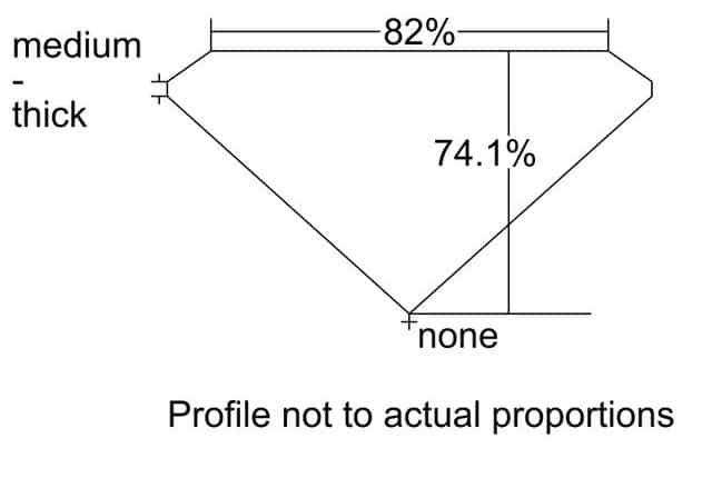 cutprofile