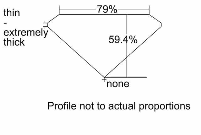 cutprofile