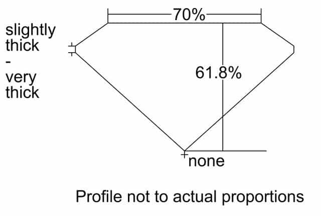 cutprofile