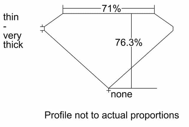 cutprofile