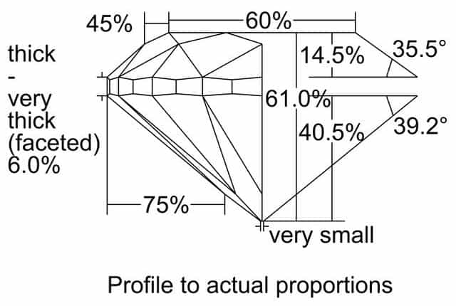 cutprofile