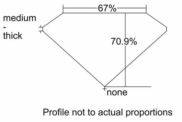 cutprofile