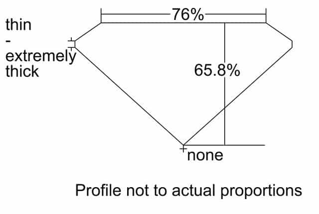 cutprofile