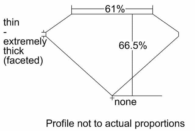 cutprofile