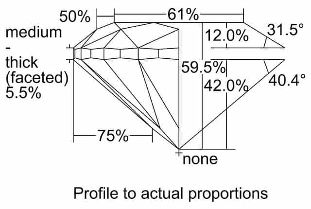 cutprofile