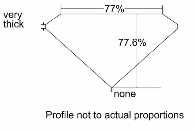 cutprofile