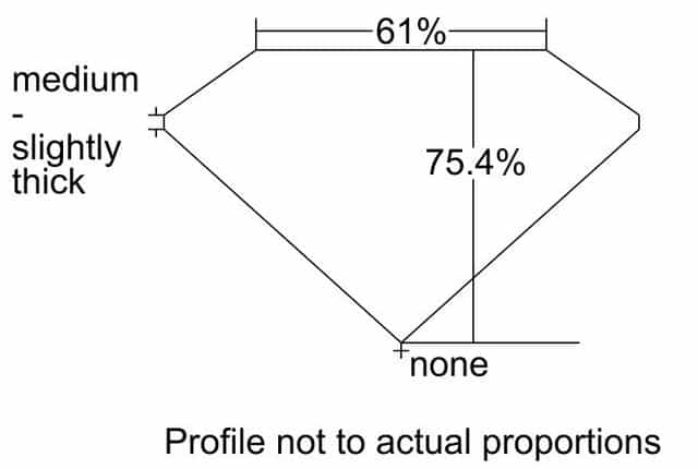 cutprofile