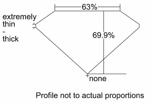 cutprofile