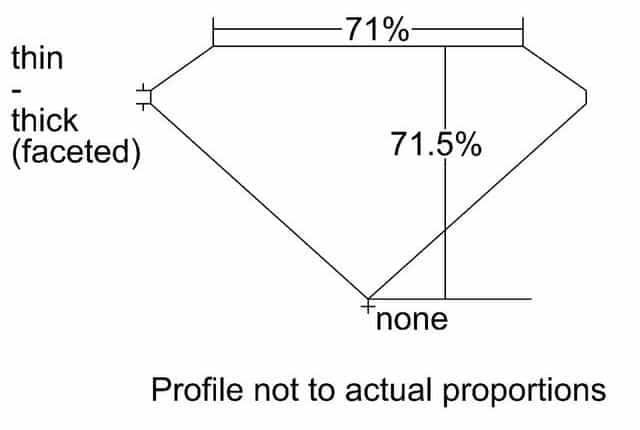 cutprofile