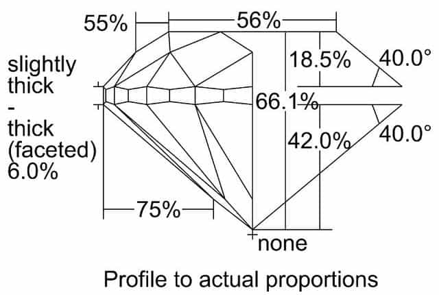 cutprofile