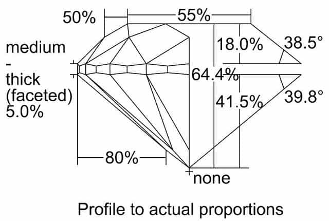 cutprofile