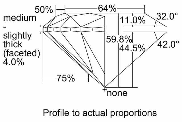 cutprofile