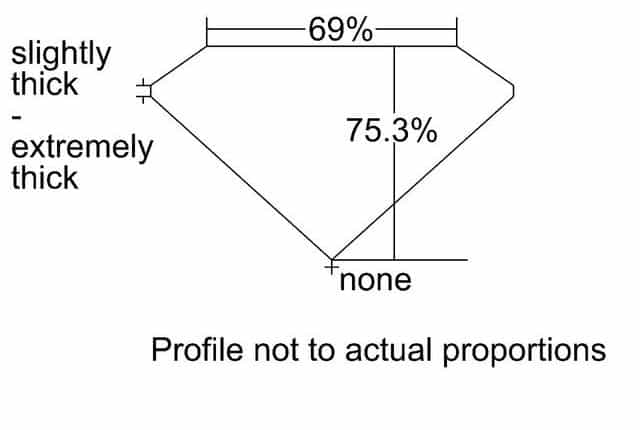cutprofile