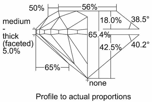 cutprofile
