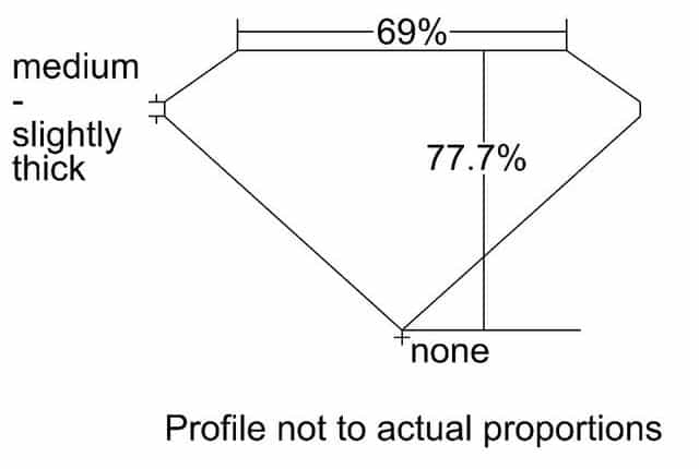 cutprofile
