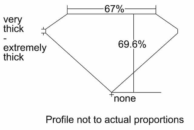 cutprofile