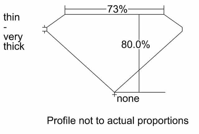 cutprofile