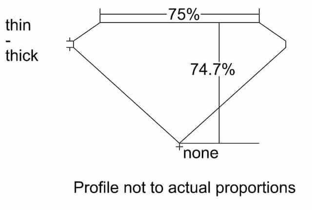 cutprofile