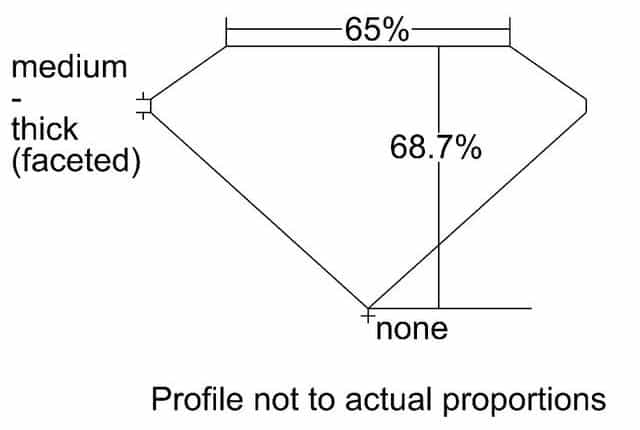 cutprofile