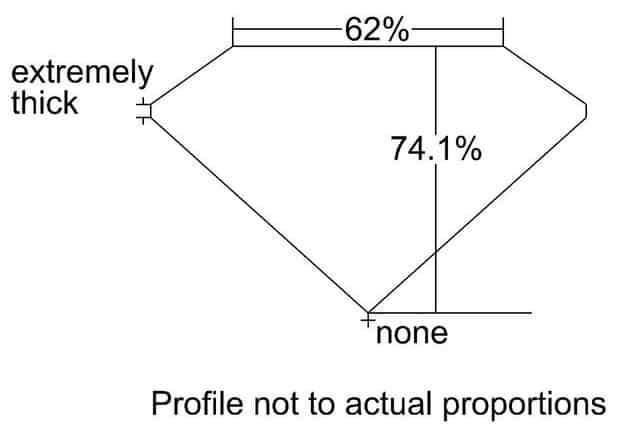cutprofile