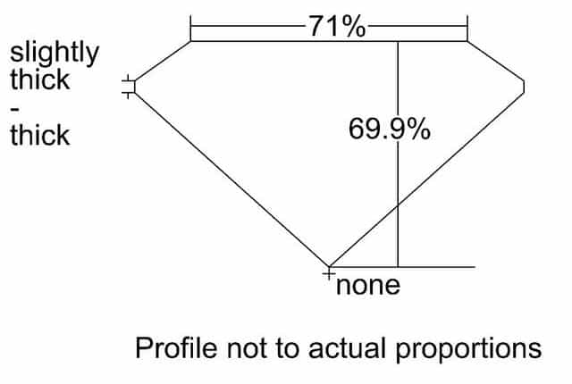 cutprofile