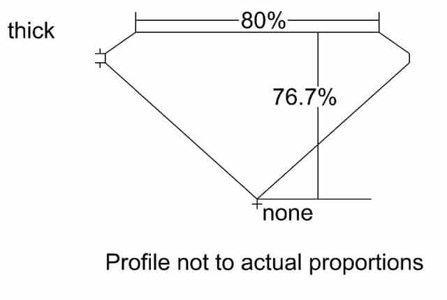 cutprofile