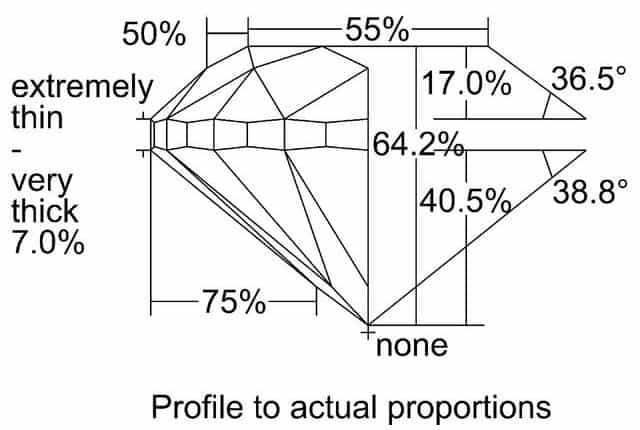 cutprofile