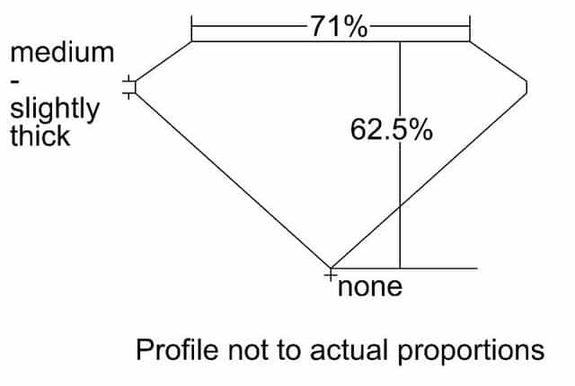 cutprofile