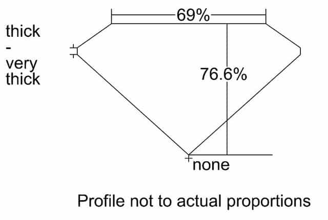cutprofile