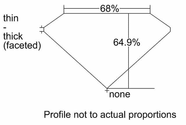 cutprofile