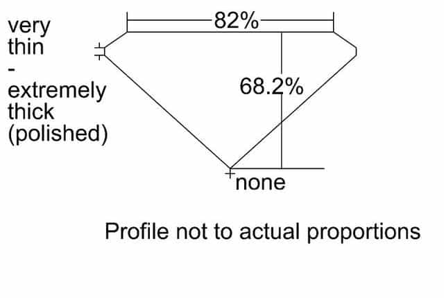 cutprofile