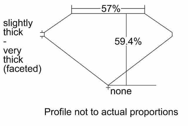 cutprofile
