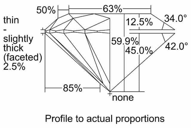 cutprofile