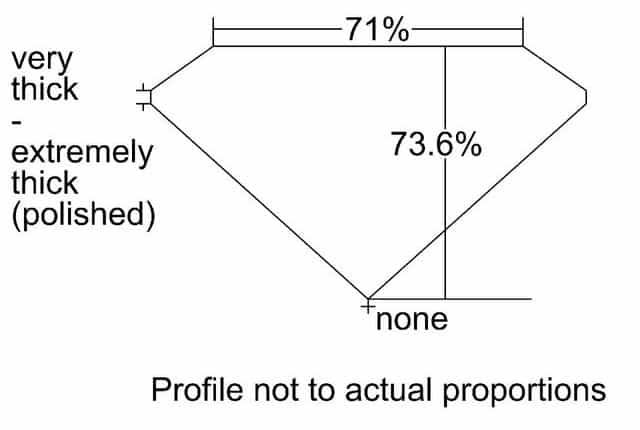 cutprofile