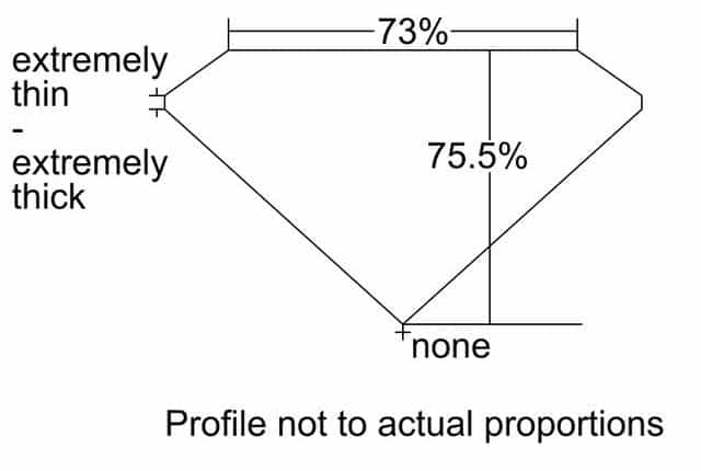 cutprofile
